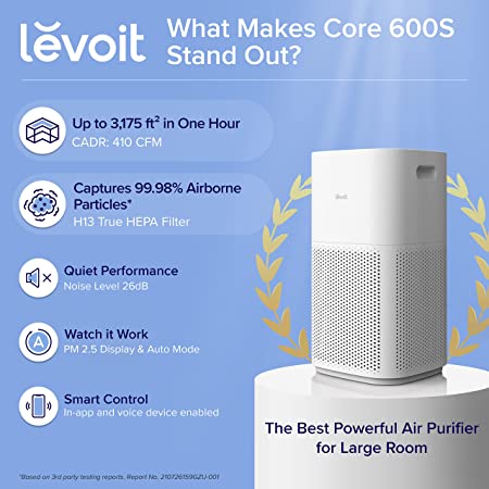 Comparing LEVOIT Air Purifiers: Coverage, Filters, Features
