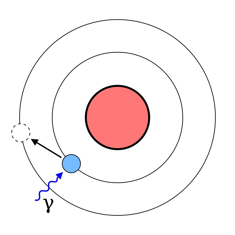 Bohr's Atomic Model or Theory
