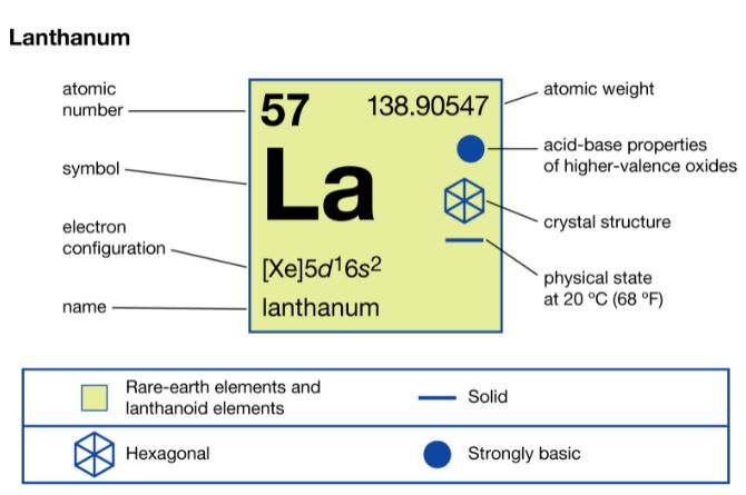 What is lanthanum