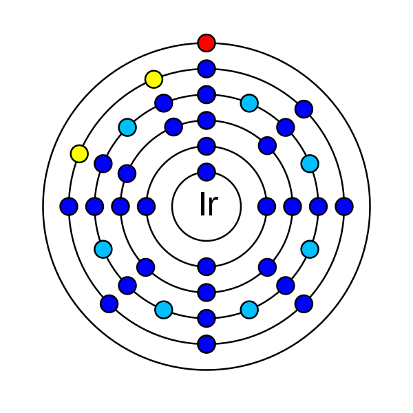What is iridium